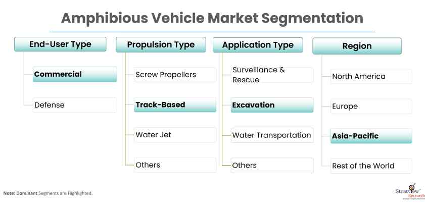 Amphibious-Vehicle-Market-Report-Features